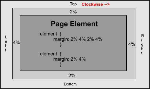 Clockwise