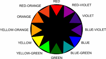 colorwheel